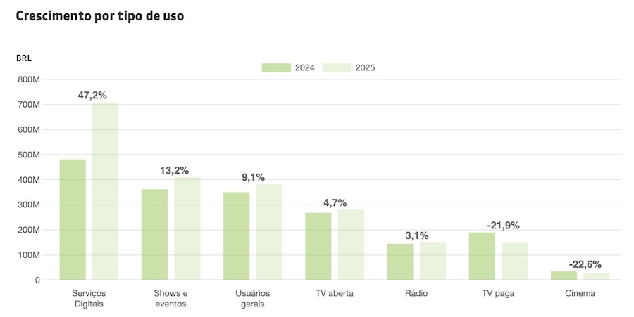 crescimentoporuso2025.jpg